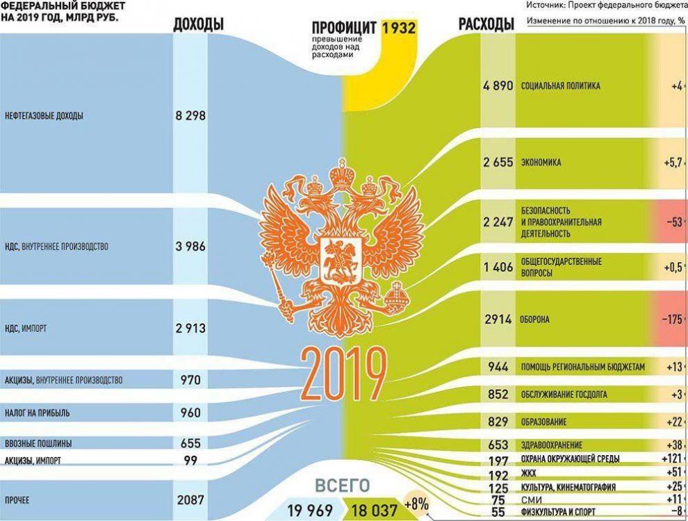 bjudzhet-rossii-na-2018-2019-gody-v-cifrah_1.jpg