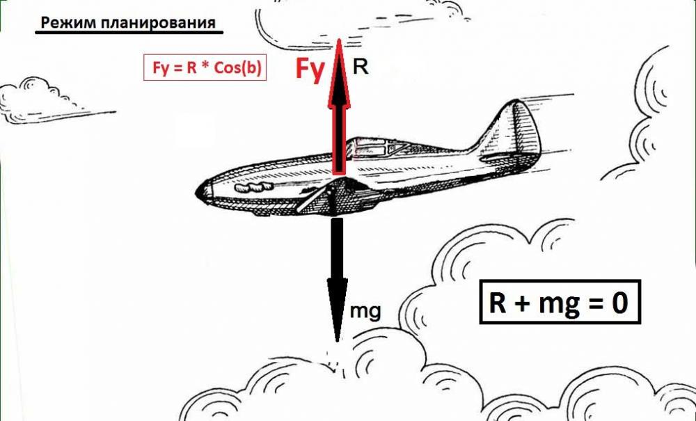 015. Силы на планере.JPG