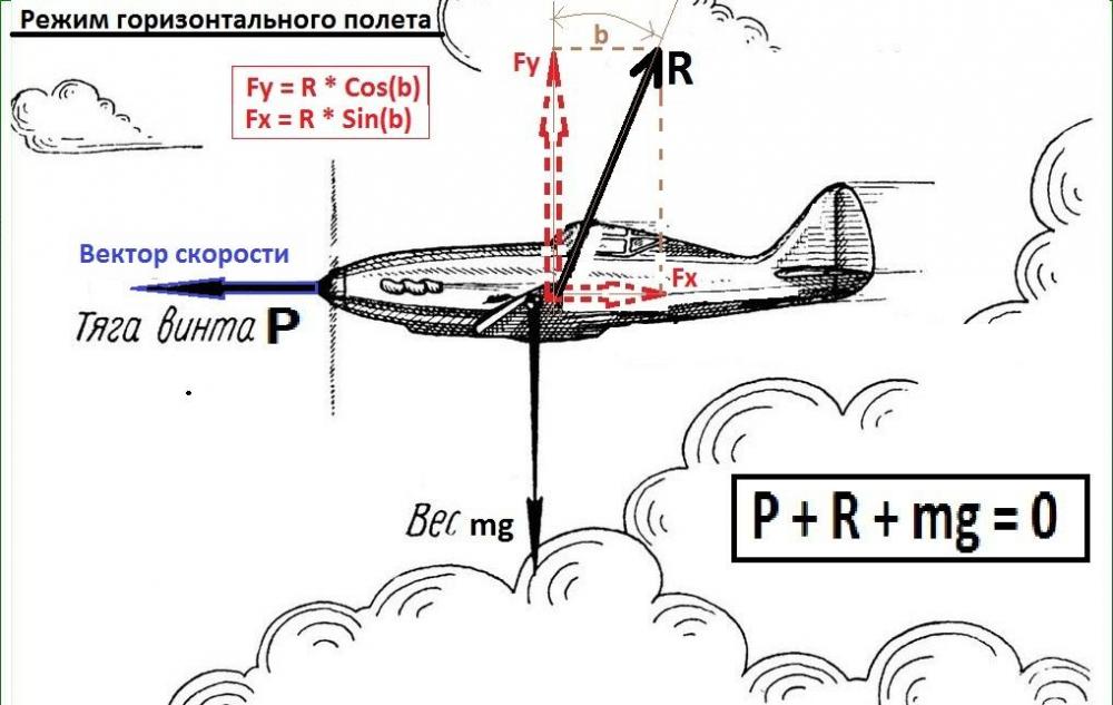 014. Силы на самолете.JPG